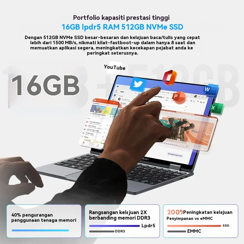 2 in 1 Laptop Intel N150(up to 3.6GHz) 512GB ROM 16GB LPDDR5 10.51" Windows 11