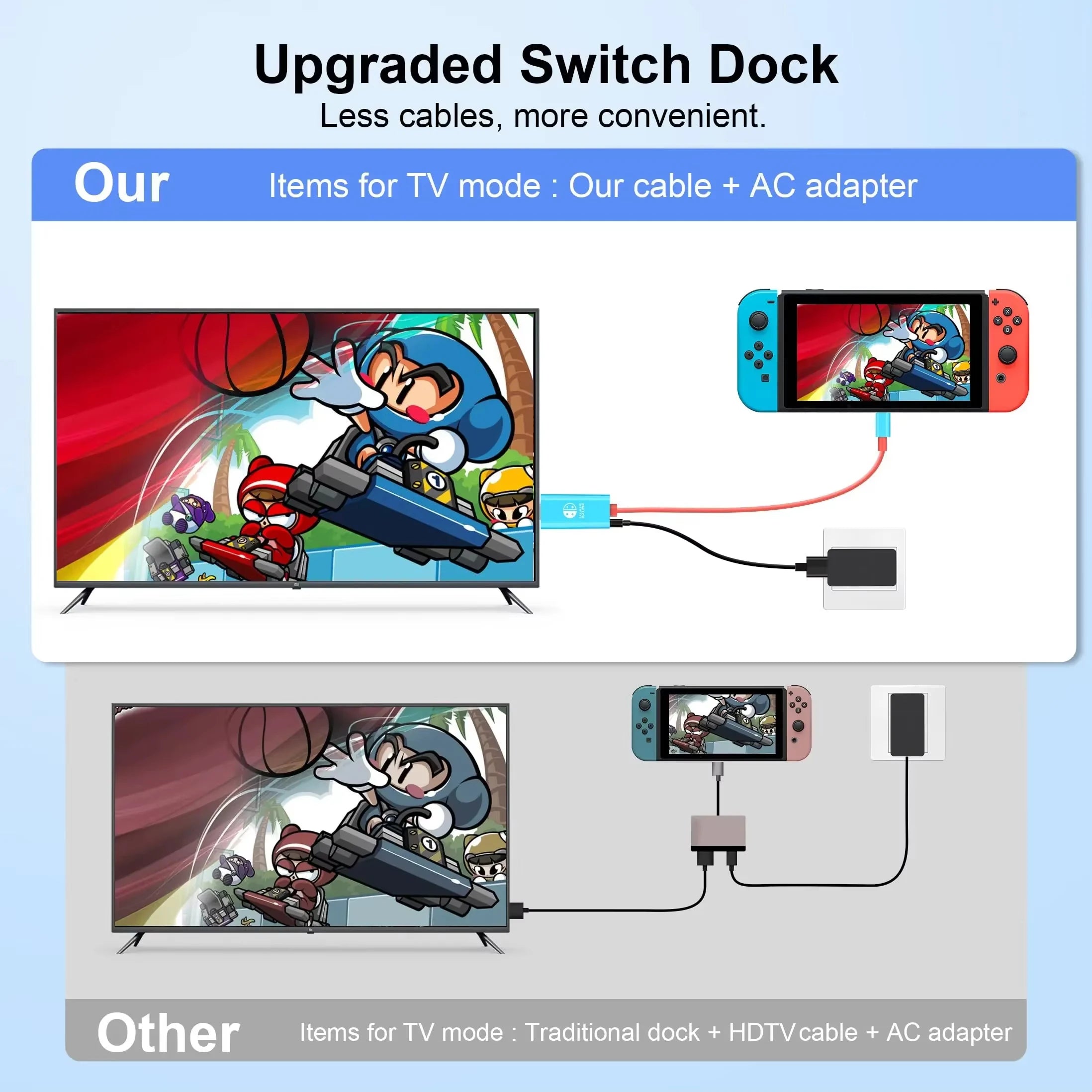 2M Cable Nintendo Switch/OLED to HDMI Adapter