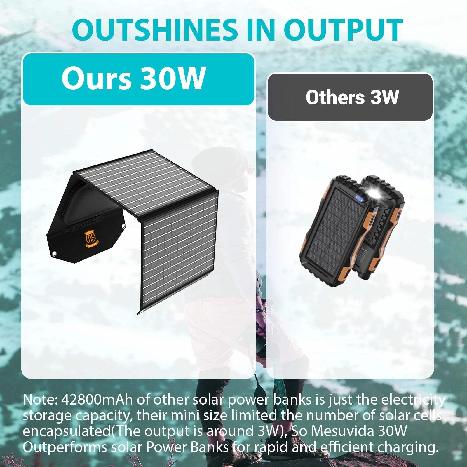 30W Portable Solar Panel Charger