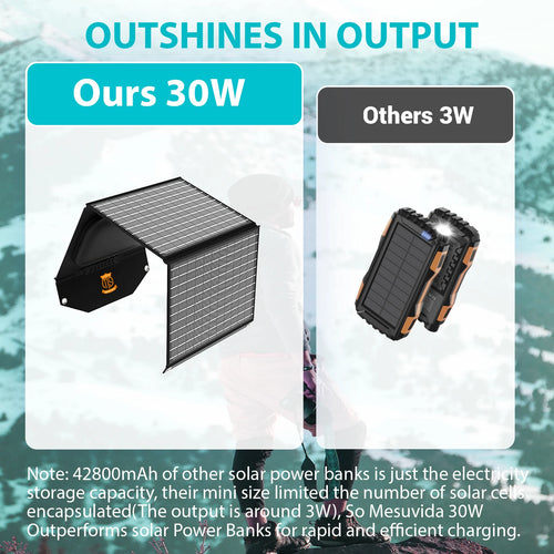 30W Portable Solar Panel Charger