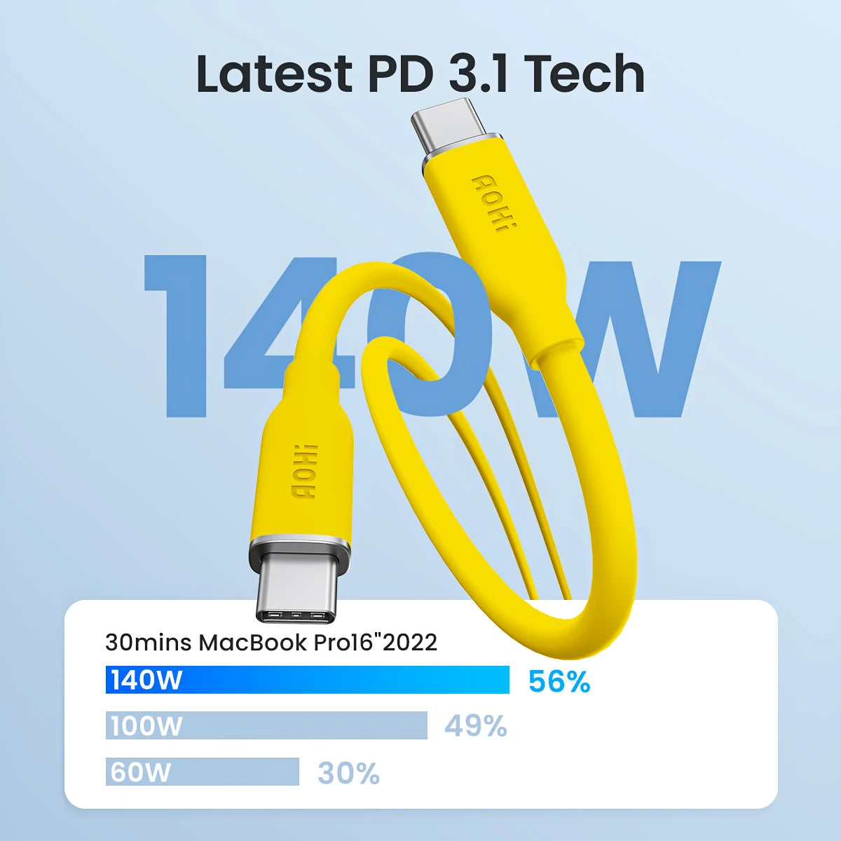 USB C to USB C Fast-charging Silky Cable