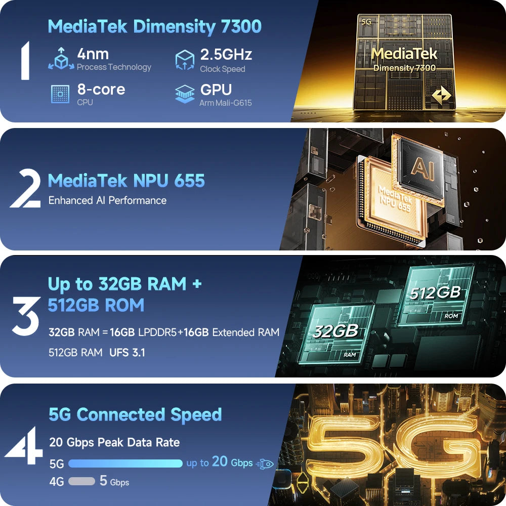 Ulefone Armor 34 Pro 5G AI Rugged Smartphone With Built-in Projector