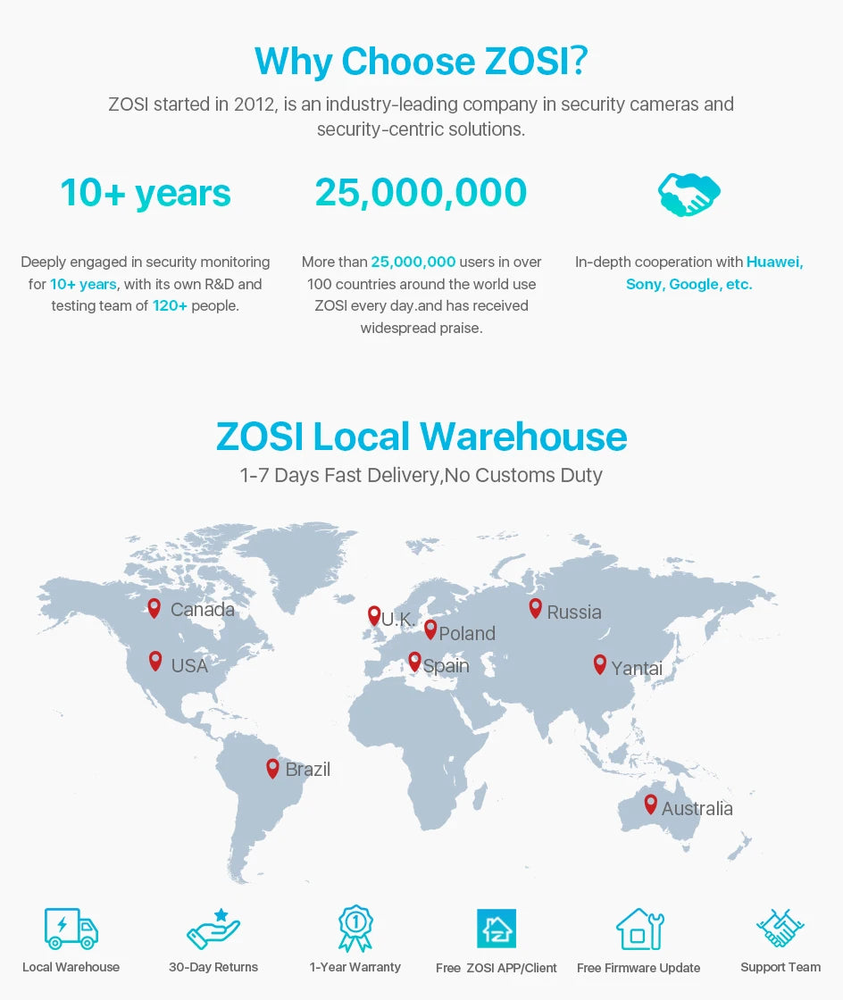 ZOSI 1080P 4 Pack HD TVI Indoor/Outdoor Security Cameras