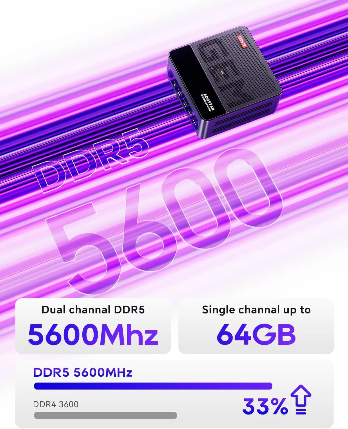 Mini Gaming PC AMD Ryzen 7 8745HS High Performance USB4 DDR5 5600MHz